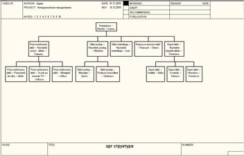   Organization Charts.png