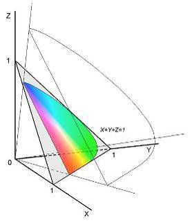 http://img.photobucket.com/albums/v732/youzhick/colors/XYZSpace.jpg