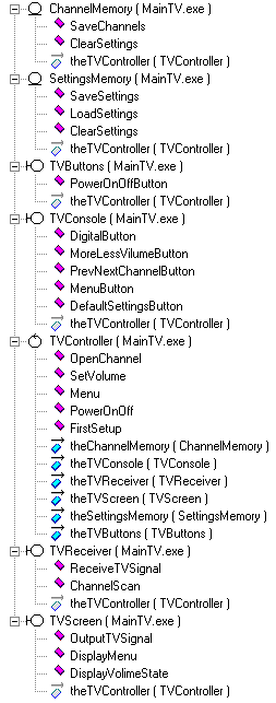 : : D:\download\TVSETNEW\Hierarchy_p.bmp