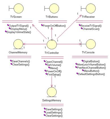 : : D:\download\TVSET\ClassDiagram.bmp