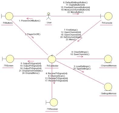 : : D:\download\TVSET\CollaborationDiagram.bmp