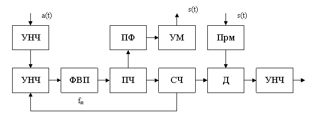 Самолётные связные радиостанции