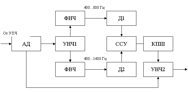 Самолётные связные радиостанции