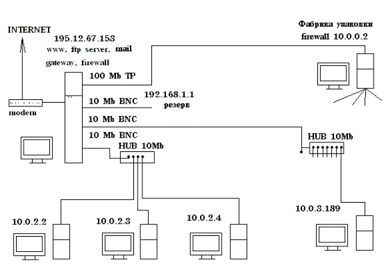         Ethernet         