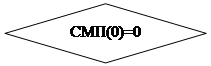 Блок-схема: решение: СМП(0)=0